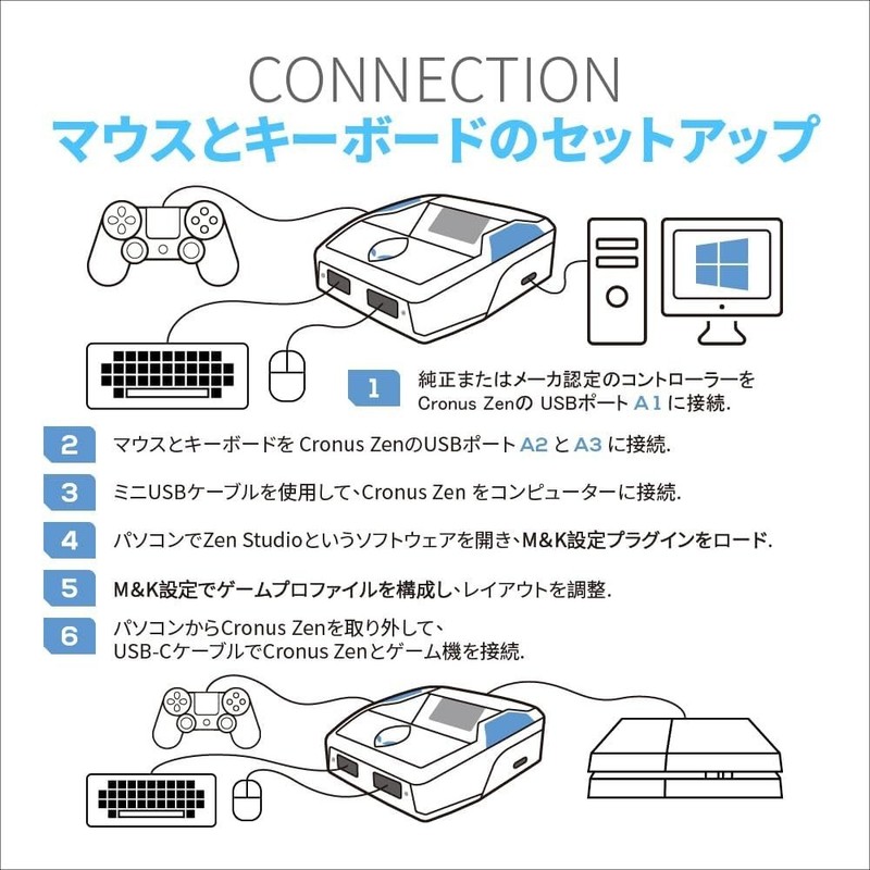 CronusZen for Nintendo Xbox PlayStation gallery