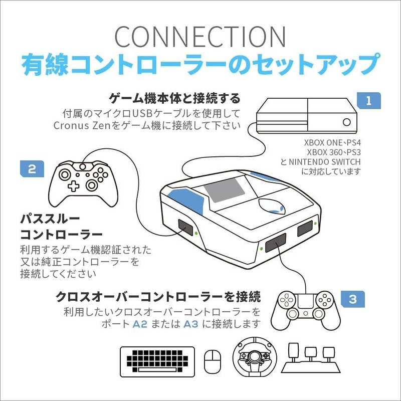 CronusZen for Nintendo Xbox PlayStation gallery